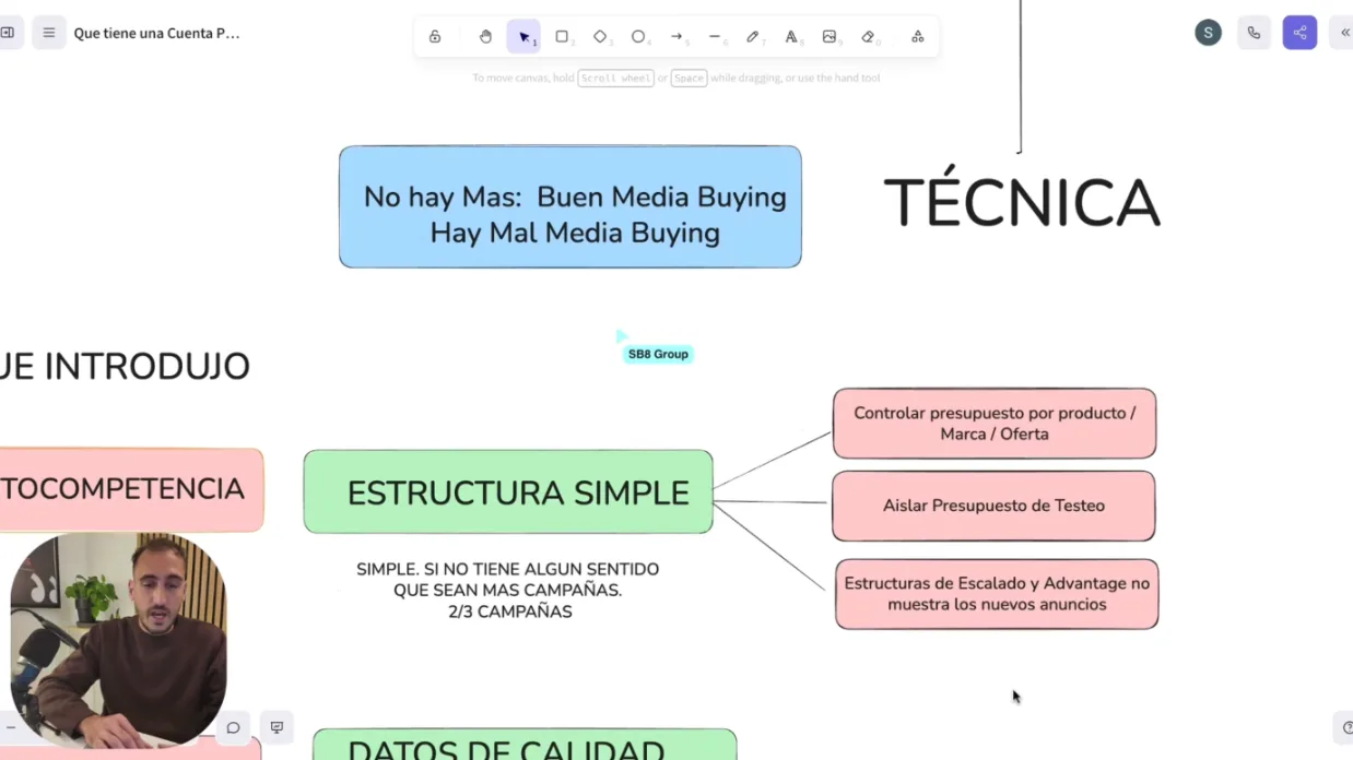 Pizarra con los cambios de Meta Andrómeda: reducir la autocompetencia y estructura simple