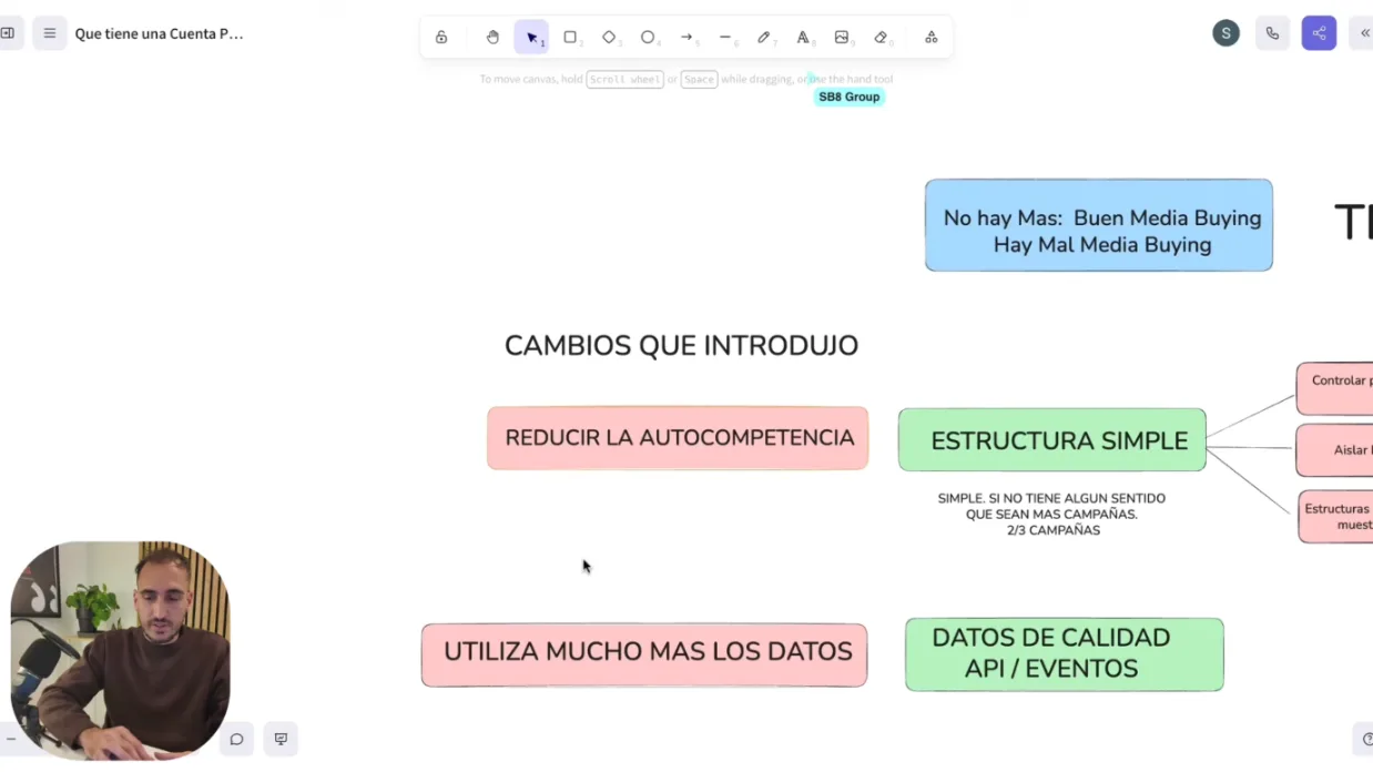 Pizarra con los cuatro cambios que introdujo Meta: reducir la autocompetencia, estructura simple, usar más los datos y datos de calidad