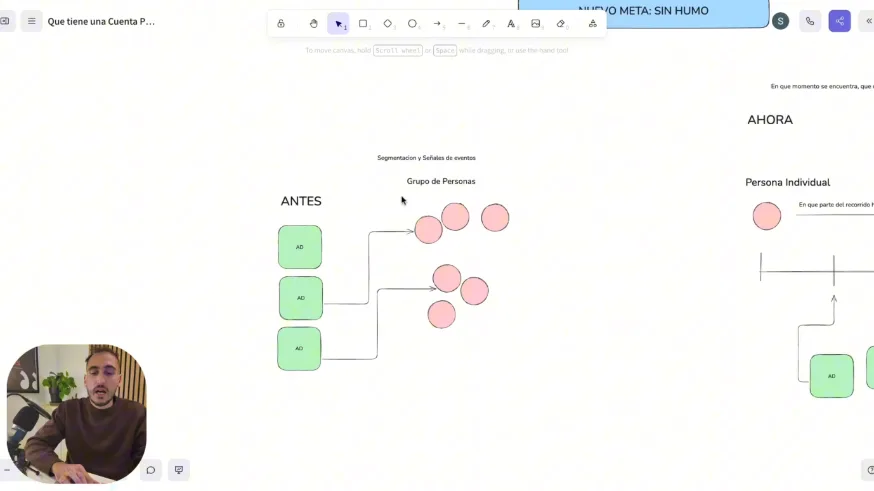 Diagrama de cómo segmentaba Meta antes, por grupos de personas, y cómo lo hace ahora, por persona individual