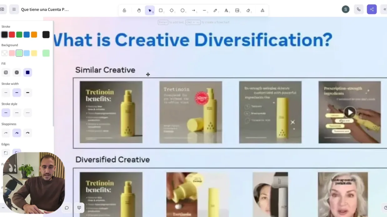 Lámina de Meta que compara creativos similares con creativos diversificados