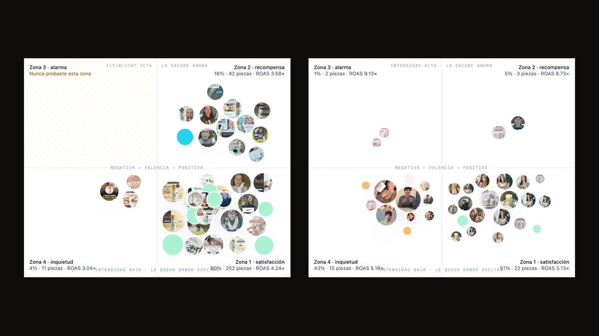 Contenido UGC: qué es, tipos de videos para anuncios y por qué el UGC solo no alcanza