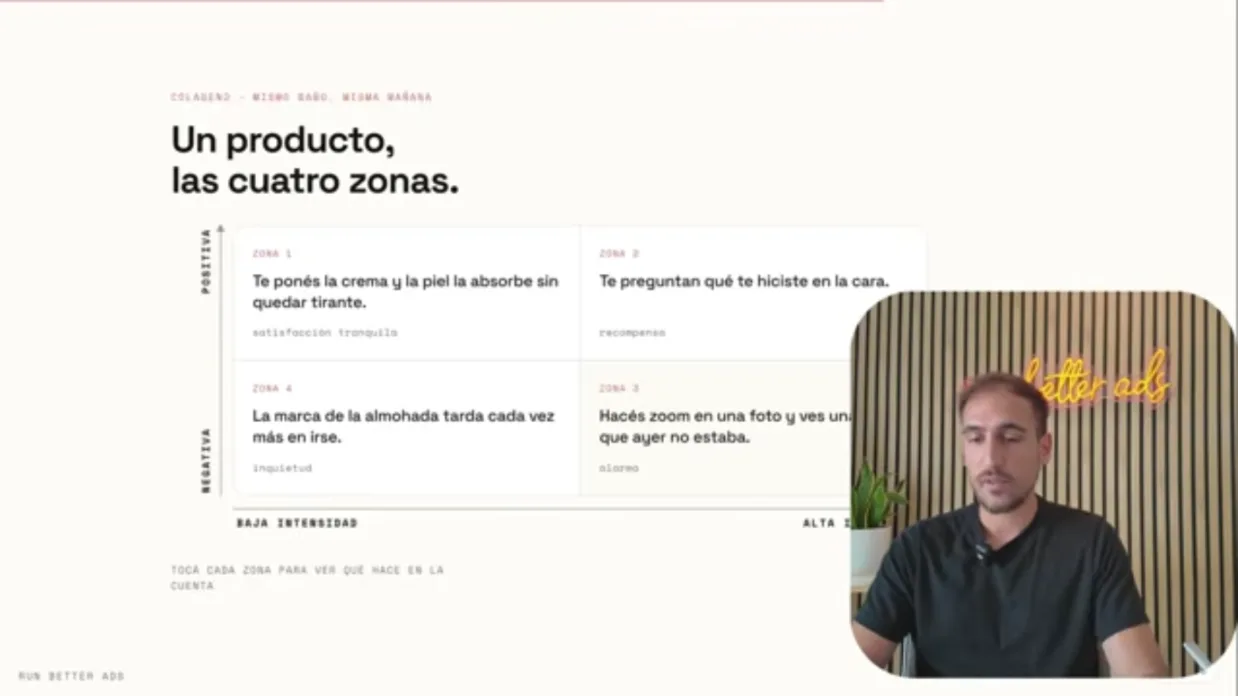 Cuadrante con un mismo producto en las cuatro zonas emocionales