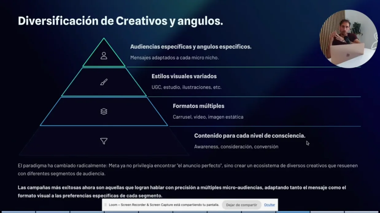 Lámina sobre diversificación de creativos y ángulos: audiencias específicas, estilos visuales, formatos múltiples y contenido por nivel de conciencia