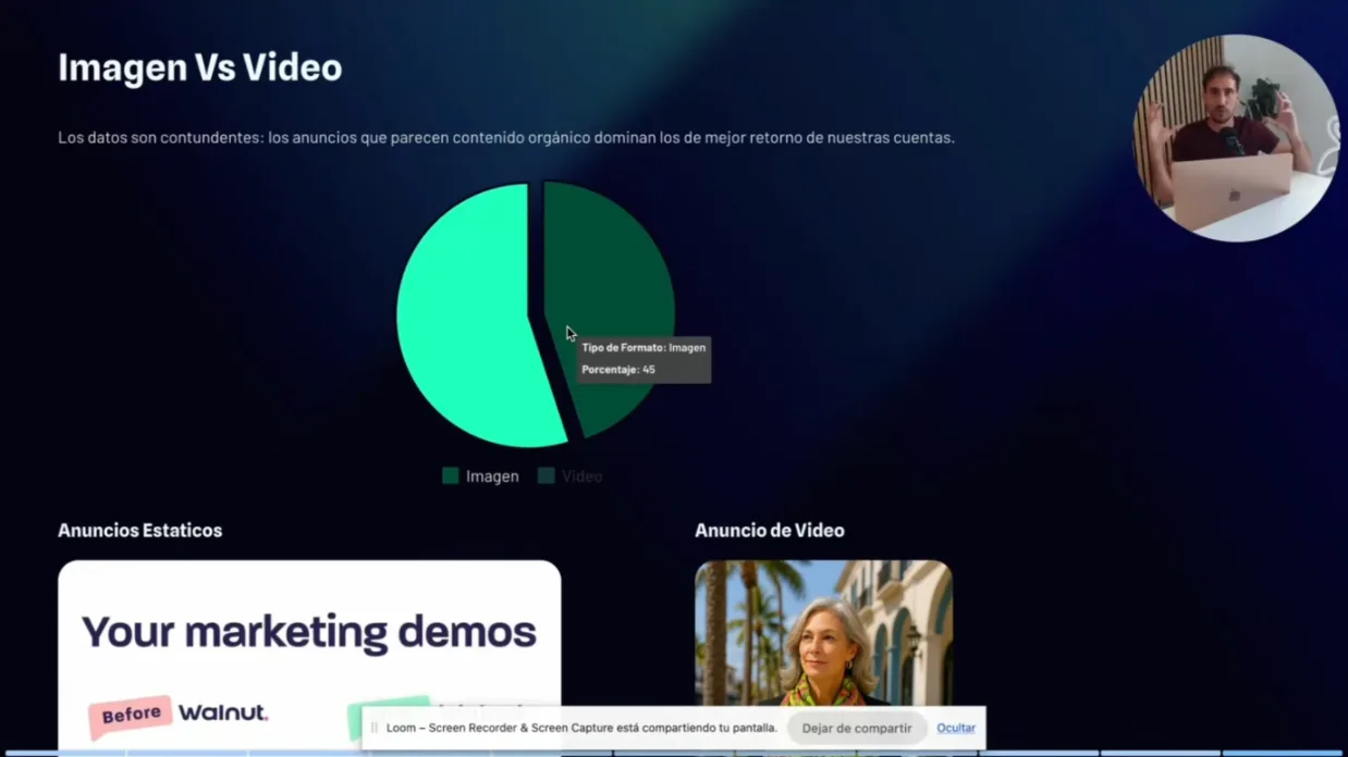Gráfico de torta de imagen contra video entre los mejores anuncios