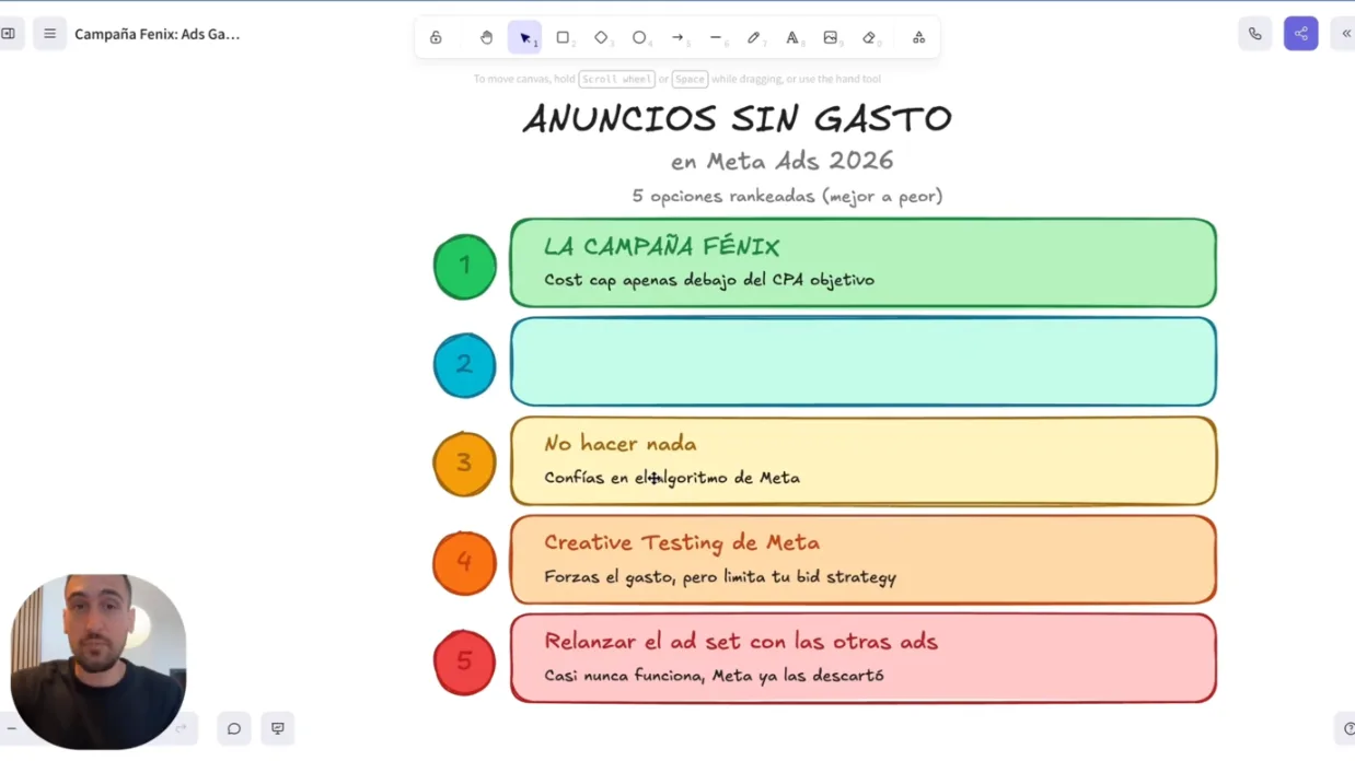 Pizarra con las cinco opciones para los anuncios sin gasto ordenadas de la mejor a la peor