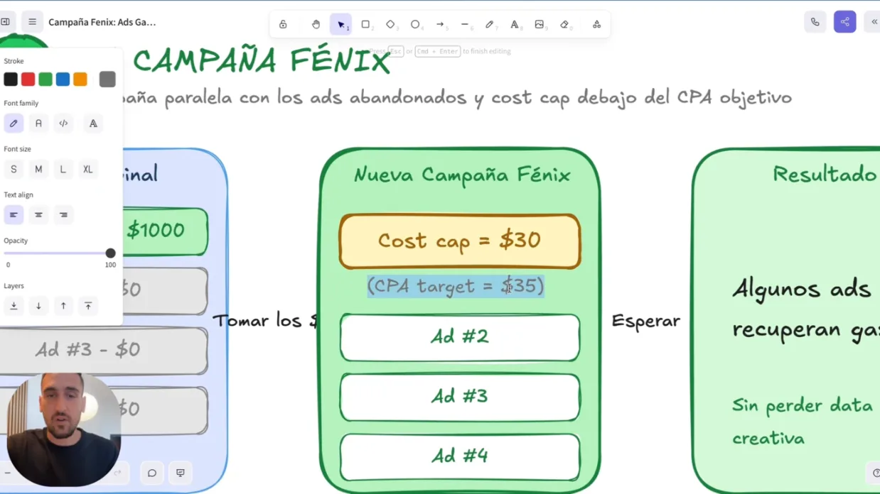 Pizarra de la campaña Fénix: anuncios abandonados en una campaña paralela con cost cap de 30 dólares