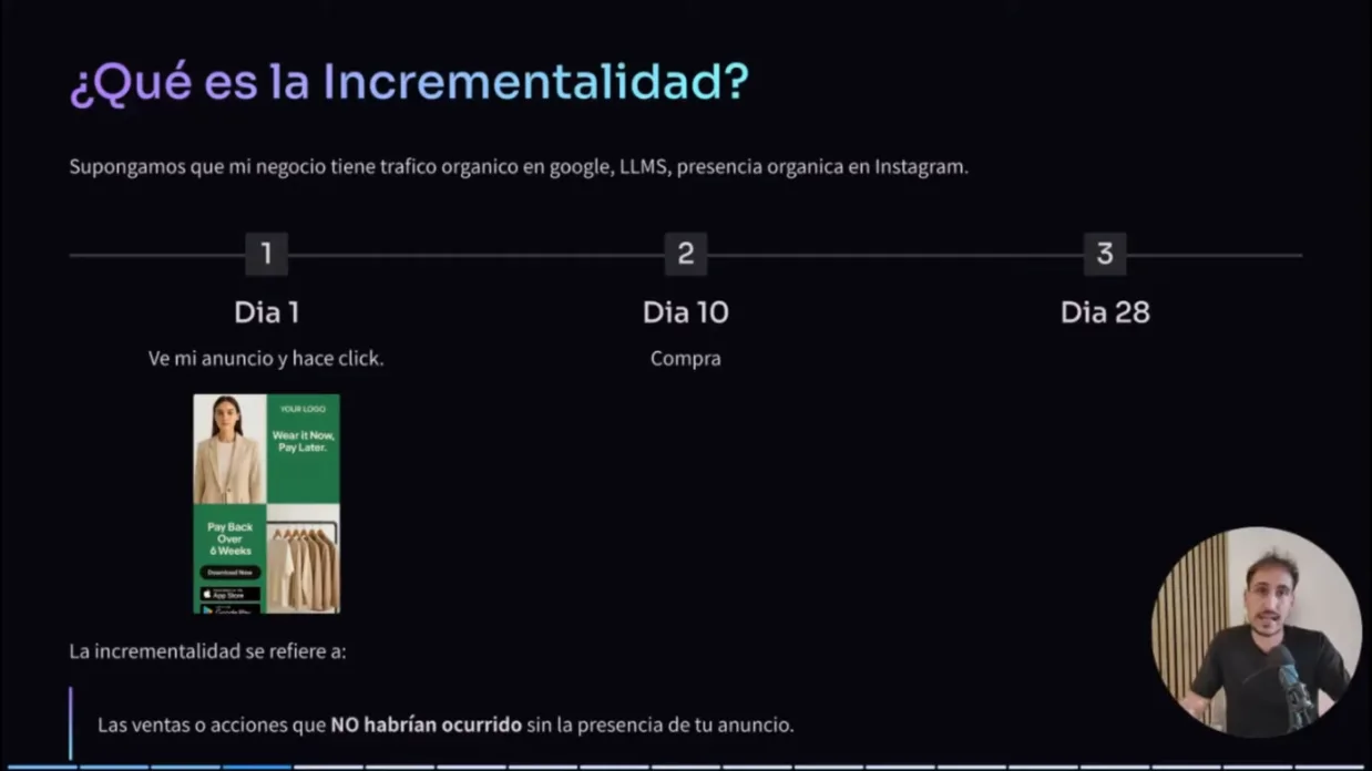 Lámina: qué es la incrementalidad, con una línea de tiempo de día 1 a día 28