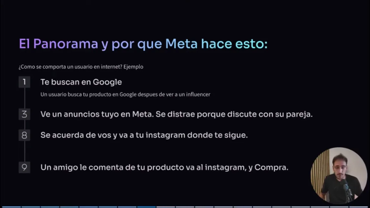 Lámina con el recorrido de un usuario antes de comprar: Google, anuncio en Meta, Instagram y recomendación de un amigo