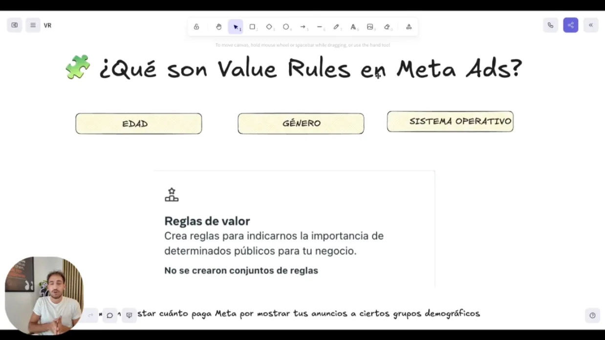 Pizarra que explica qué son las value rules de Meta Ads: edad, género y sistema operativo