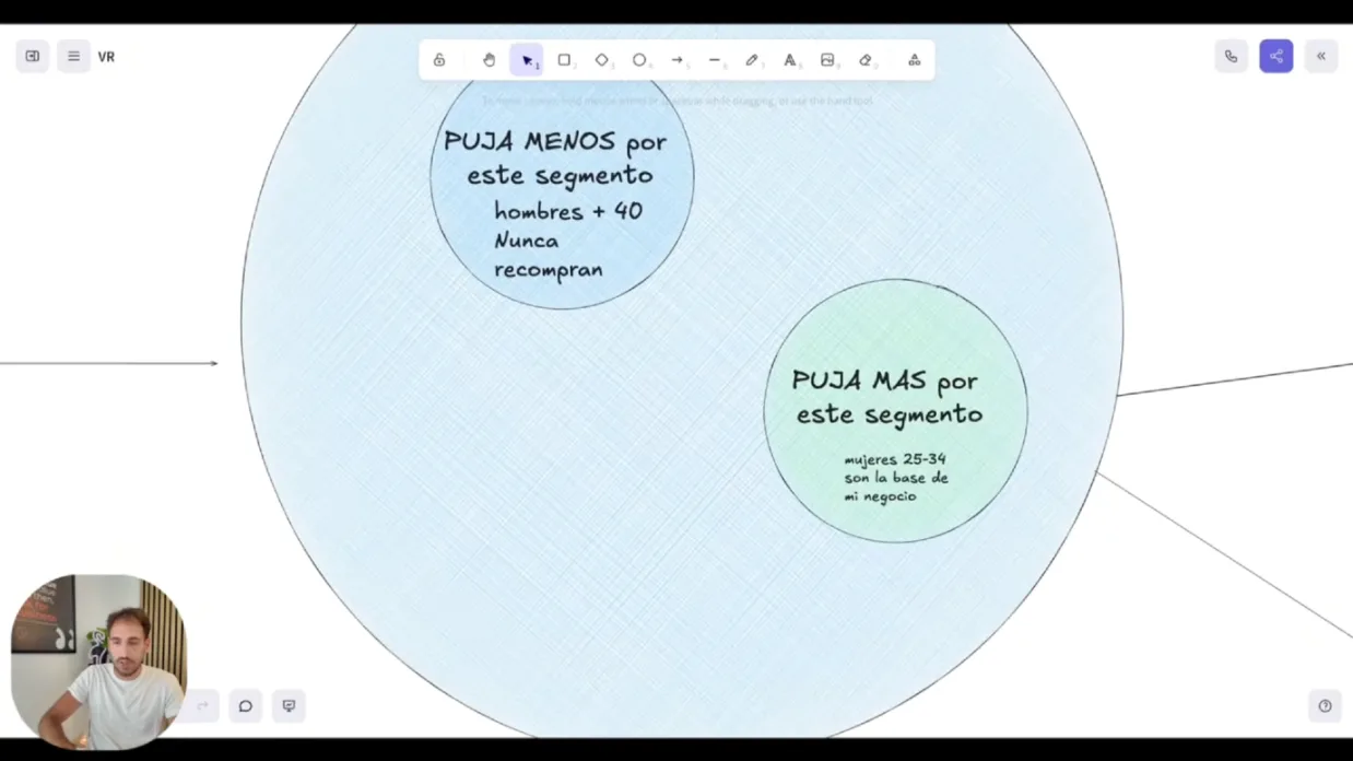 Diagrama de un público amplio con un segmento al que se le puja menos y otro al que se le puja más