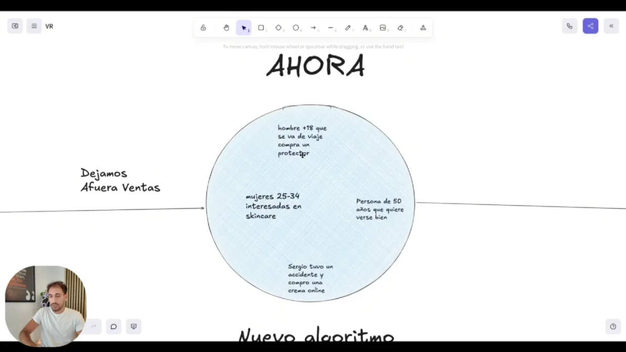 Diagrama del público amplio con los compradores que quedan afuera de la segmentación detallada