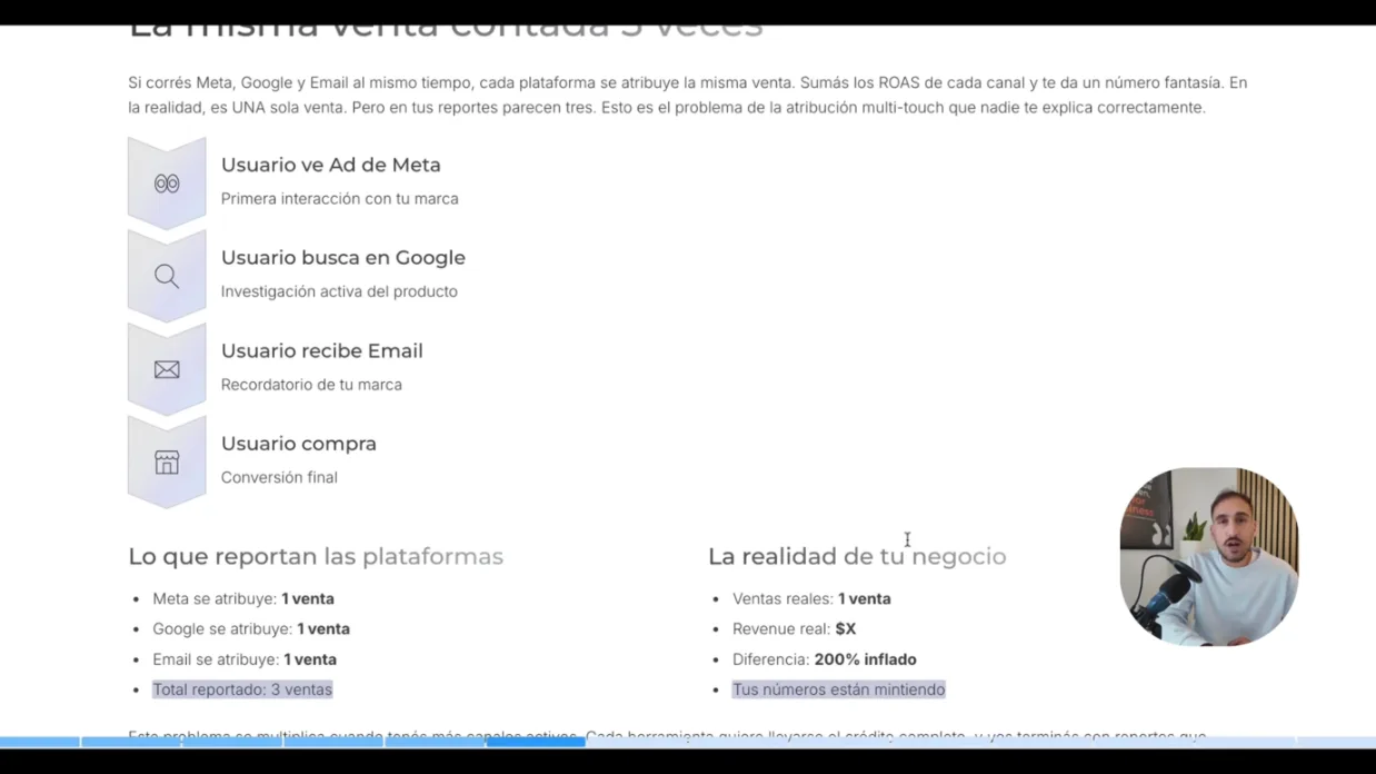 Lámina: la misma venta contada tres veces por Meta, Google y el email