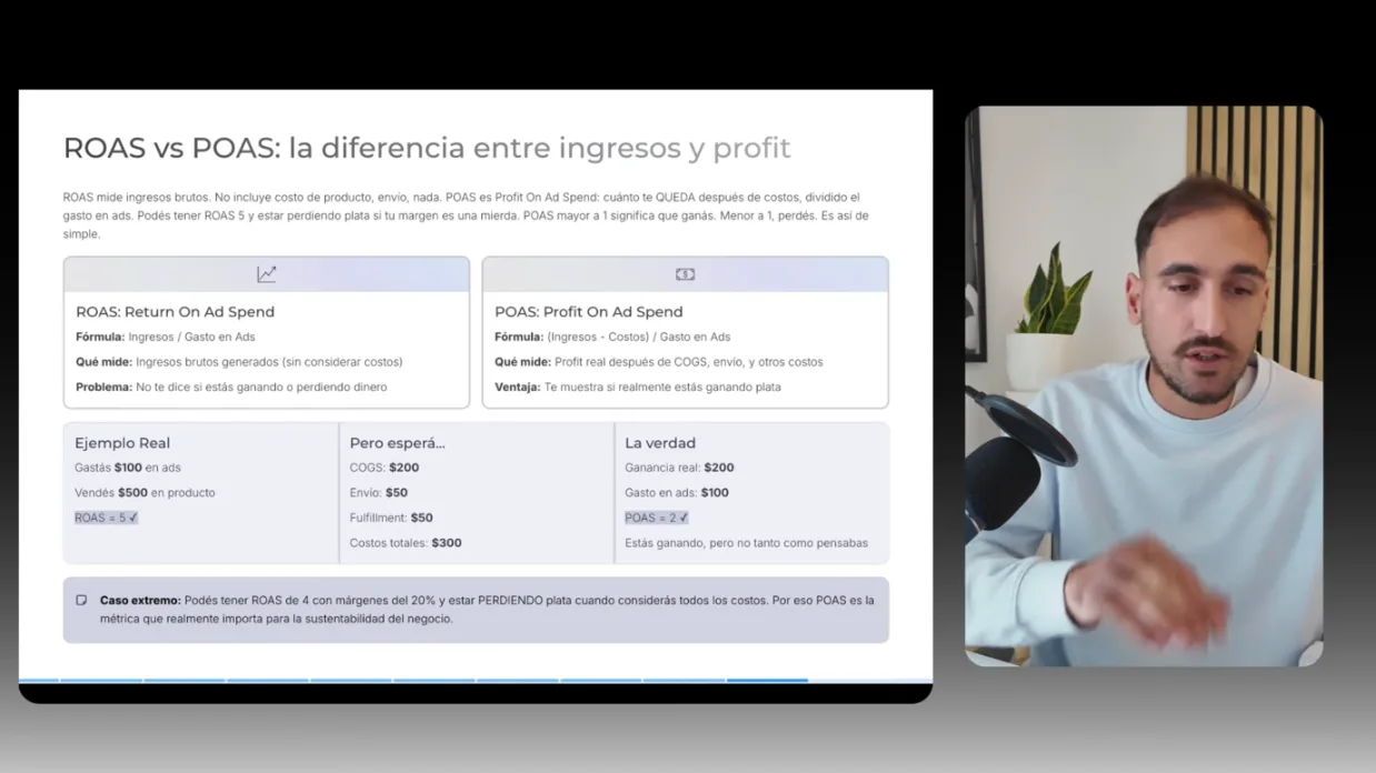 Lámina ROAS contra POAS: la diferencia entre ingresos y ganancia con un ejemplo