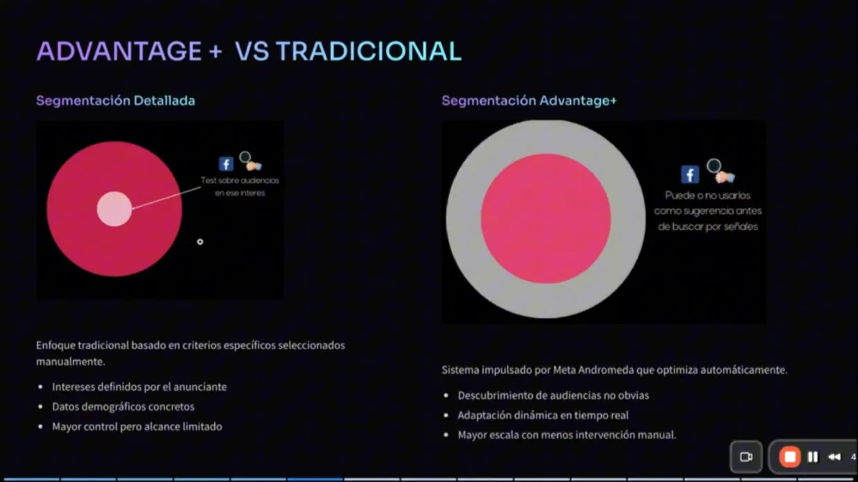 Lámina que compara la segmentación detallada con la segmentación Advantage+