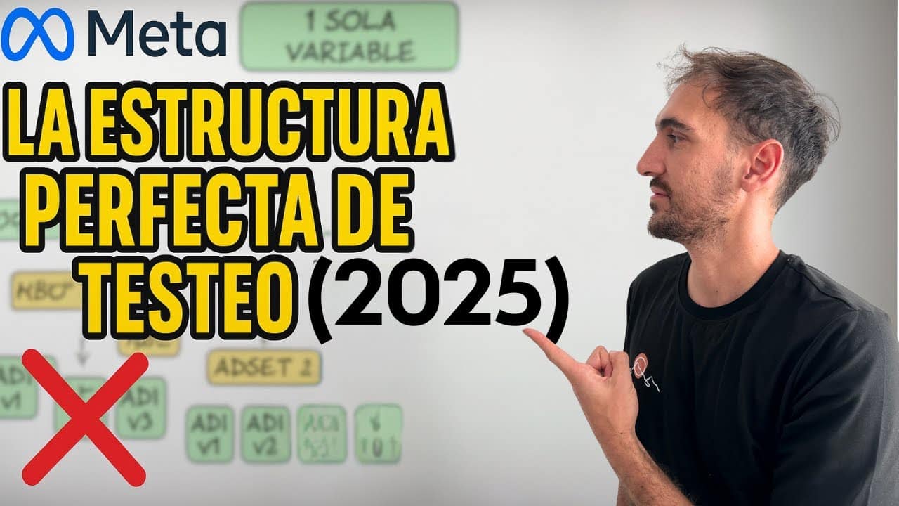 Cómo testear creativos en Meta Ads 2026: la guía completa (con casos reales)